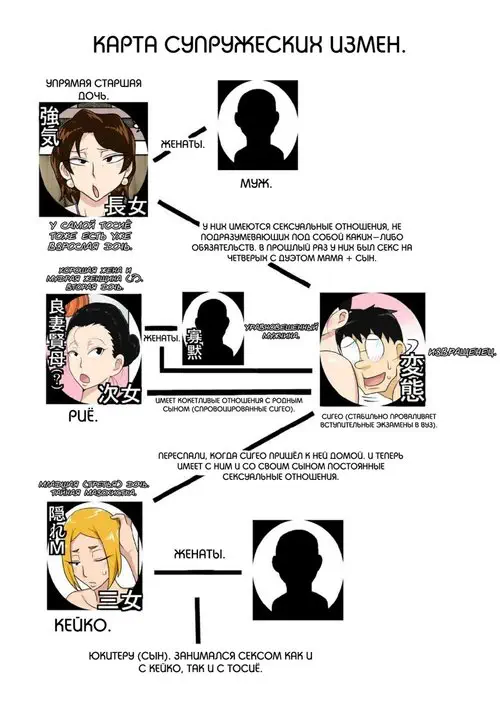 Shin Mama wo Netoruze! - глава 8 Хентай манга и Додзинси