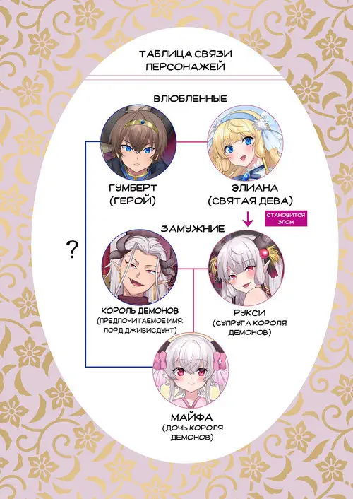 Yuusha Aku ni Ochiru ~ Ryu Hime Meifa no Kakusei